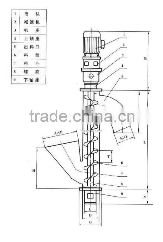 Stainless Steel Cement Screw Feeder 15t/h,30t/h,60t/h