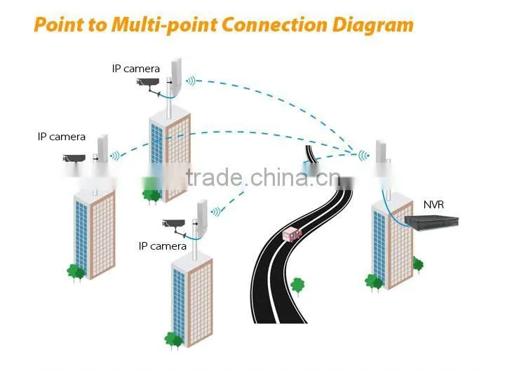 Suntor company wireless cctv system suppliers