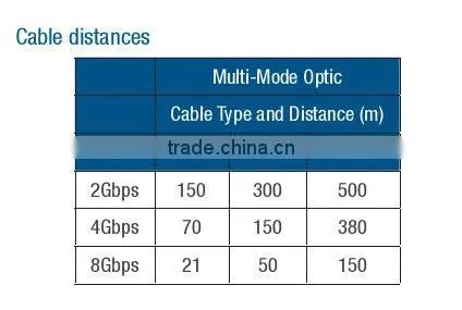 QLE2564 QLogic 8Gbps Quad-Port Fibre Channel PCIe Host Bus Adapter