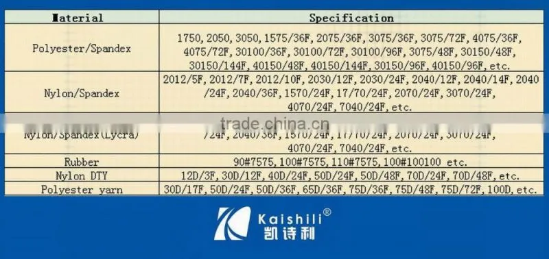 China factory new product Lycra rubber 1807575 polyester double elastic for socks