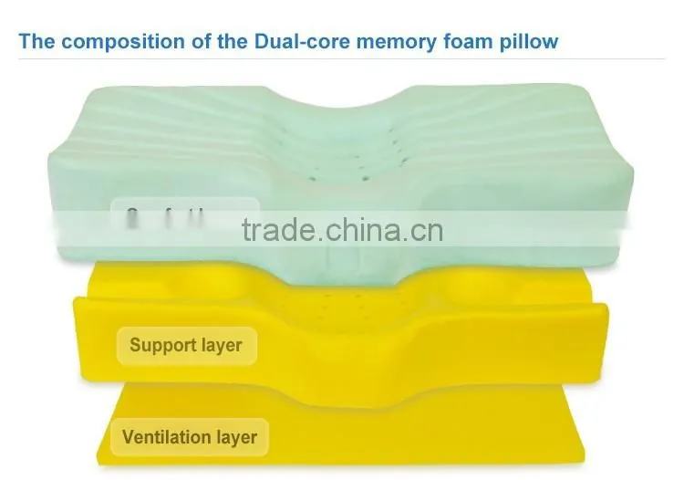 Best sales Hot Sale viscoelastic pillow polyurethane foam