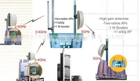 Antenna Manufacturer 3400-3600MHz(3.5GHz) 12dBi Wimax CPE Fiberglass antenna omnidirectional