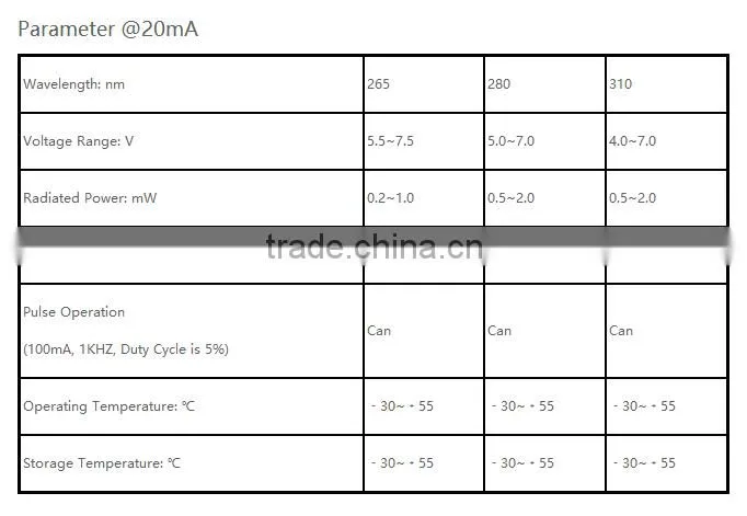factory supply 265nm Lumileds-imitated Package duv led for water and food surface sterilization