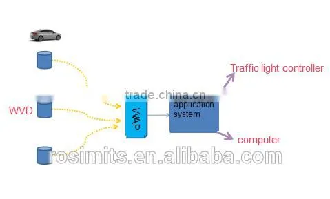 Smart vehicle detection sensor embedded on road surface for vehicle counting and traffic monitoring