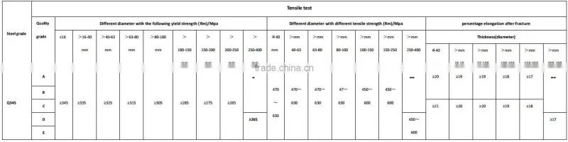 tilting pallet, tilting table for precast concrete block