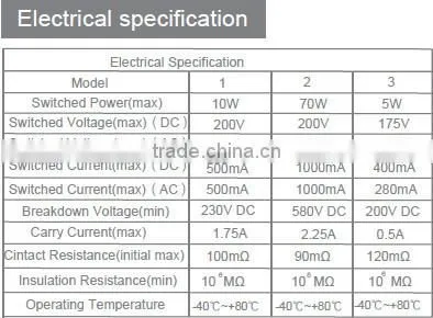 Float level sensor/float level switch