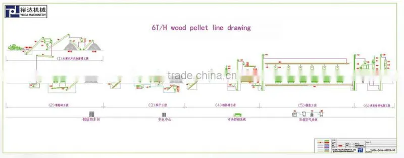 MZLH(L) wood pellet manufacturing equipment Price