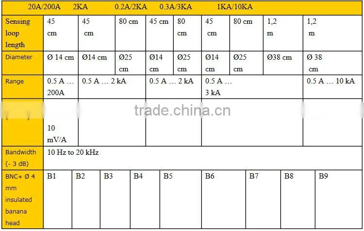 Flexible current probe PTE002(20KHz 10KA) special current probe for Multimeter and power meter