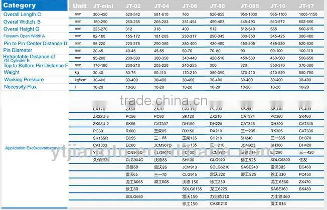 jt-02 quick hitch coupler forJCN906D excavator made in china cheap and quality