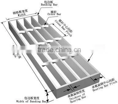 Ohio steel grating (Chinese manufacture)