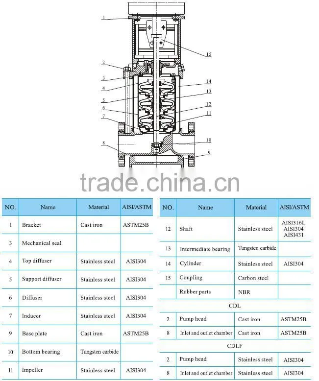 SIngflo CDL/CDLF 50Hz Vertical multistage stainless steel centrifugal pump