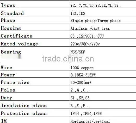 Supply single phase and three phase electric motor