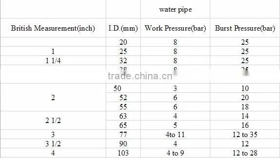 flexible and soft PE layflat hose from China manufaturers