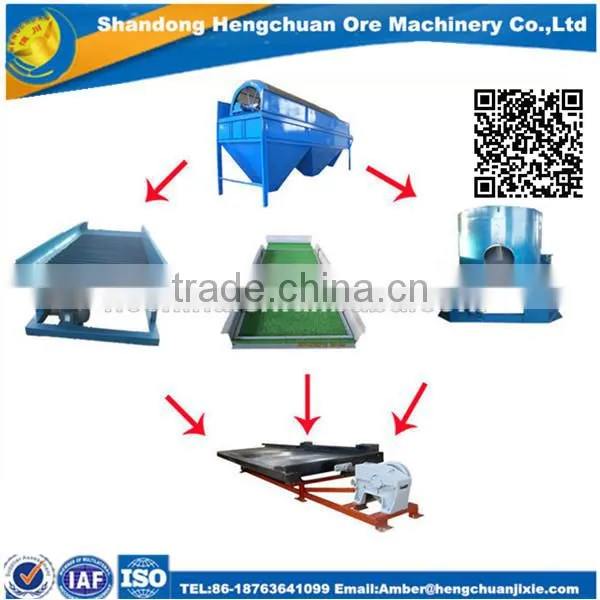 Small Gold Mining Equipment and Gold Recovery Equipment