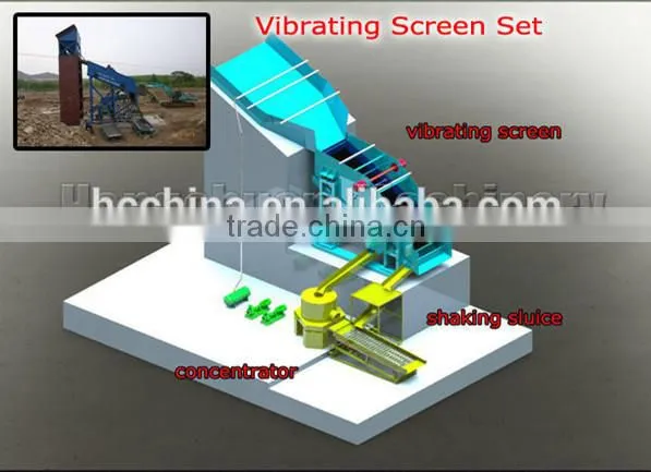China Supplier Coal Screening Equipment&Coal Vibrating Screen