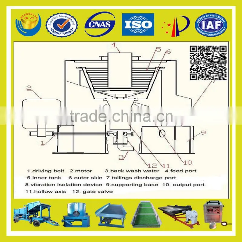 The new custom Hengchuan 2015 STLB 80 series of Manual discharge centrifugal concentrator