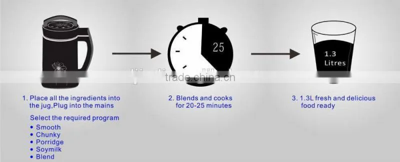 Hot Multifunctional Soup Maker