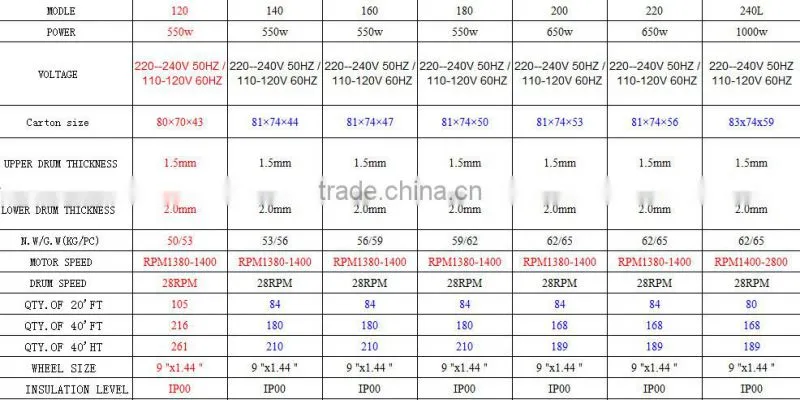 China hand push electric concret mixer