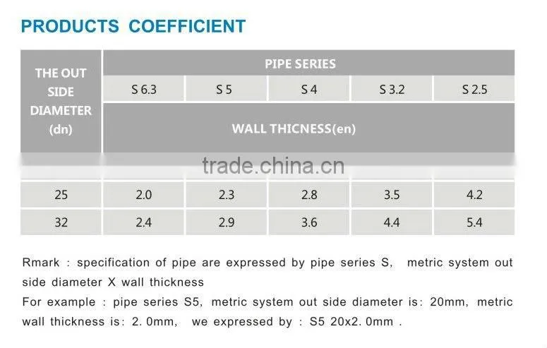 PE-RT PIPE
