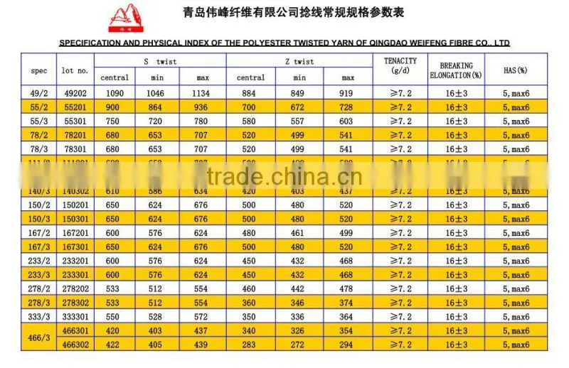 50D/24F/2PLY,3PLY FDY high tenacity polyester twisted yarn bright raw white for sewing thread