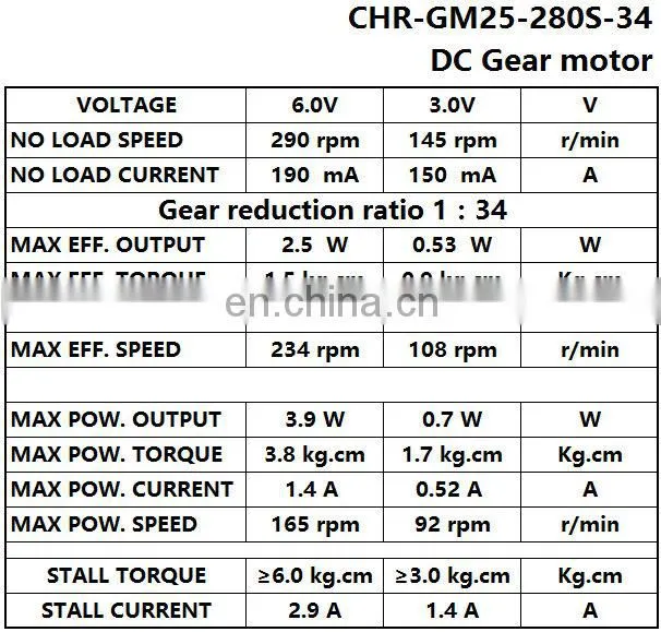 ChiHai Motor CHR-GM25-280S DC High Torque Electronic Motor Reductor 6v 290rpm 3V 145rpm Gear Motor