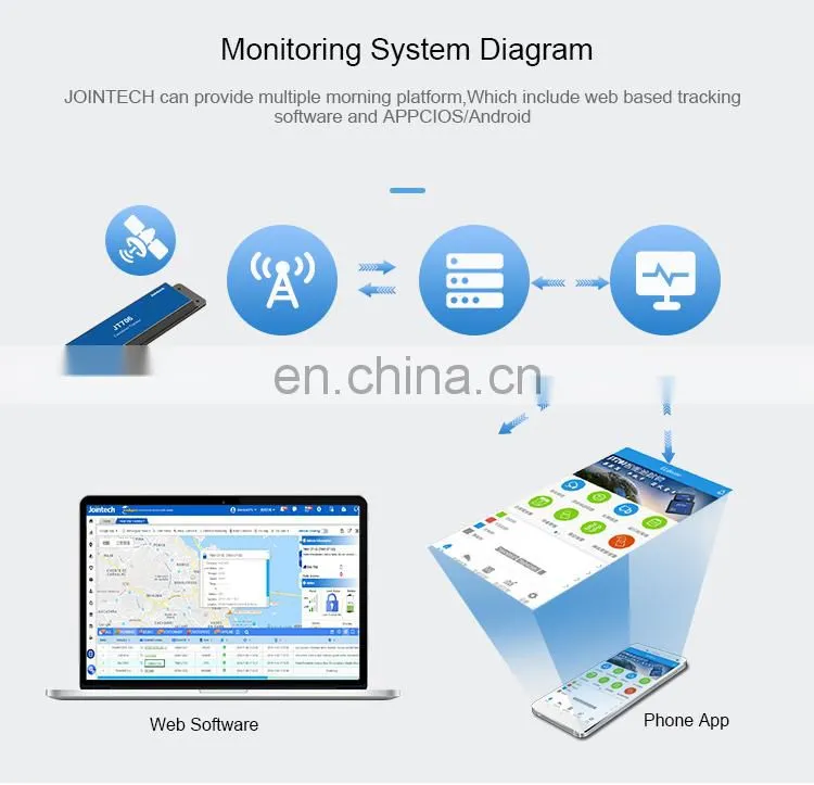 solar power gps container tracker JT706