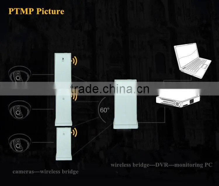 24dBm Outdoor 5g Wireless Bridge CPE Router