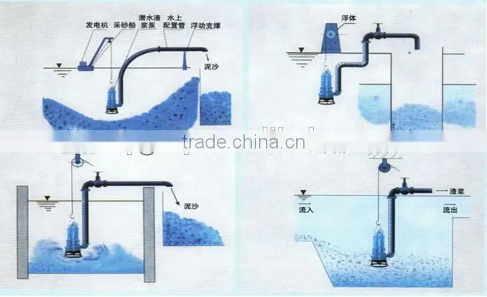 Excellent Solid Control System Sand Pump Manufacturer
