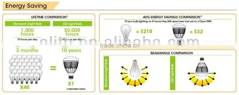 led sensor bulb ul