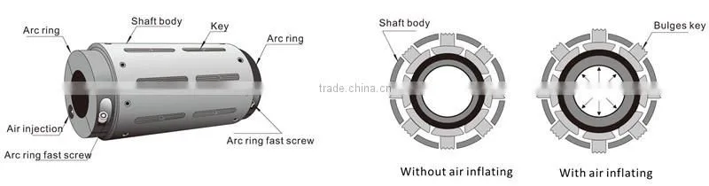 Dongguan Pneumatic Chuck For Printing Machinery, Pneumatic Chuck