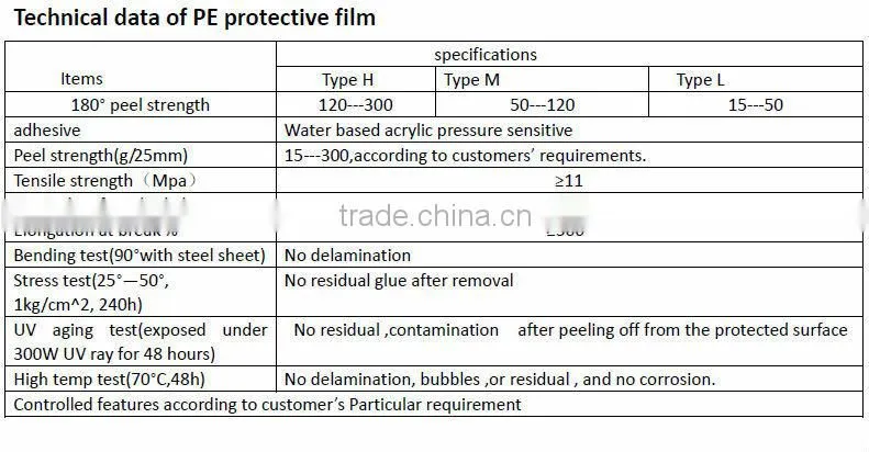 Plastic PE Protective Film