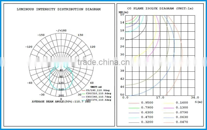 Modern Square Shape Led Ceiling Light