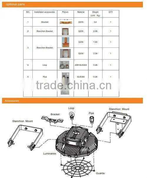 2014 the latest marine LED explosion proof light with ATEX and IECEX certificates for hazardous enviroment