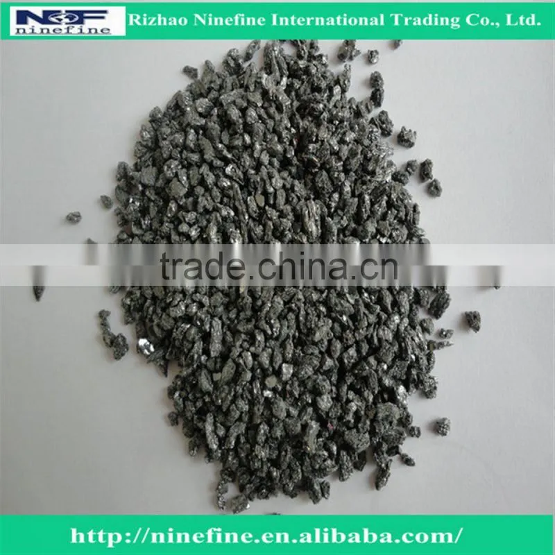 Additive Carbon