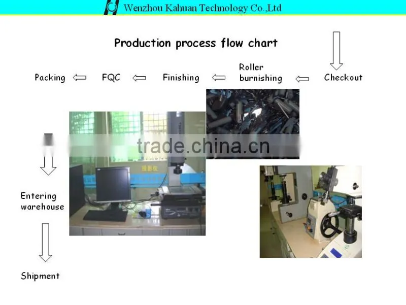 Customized stainless steel precision stamping arch fastener