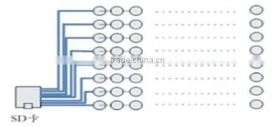 sd card pixel rgb controller t-8000 for 8192 pixels led light