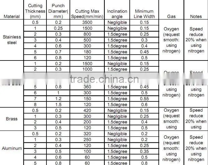 Metal tube/pipe Laser Cutting Machine size:4.1*1.5m