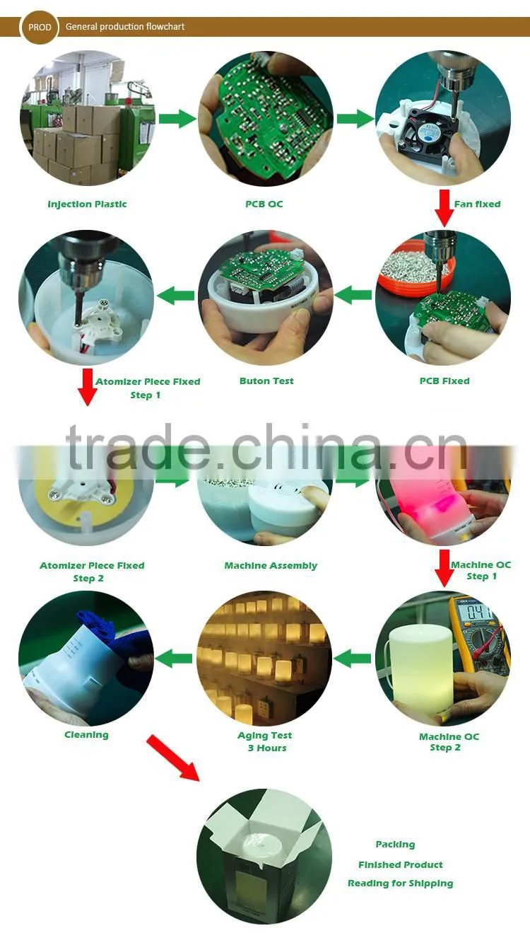 humidifier with LED room mist natural humidifier