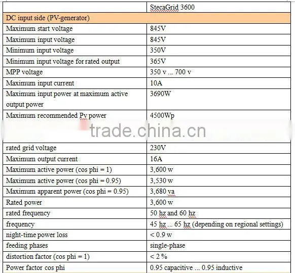 Solar Steca Grid Inverter 3600W