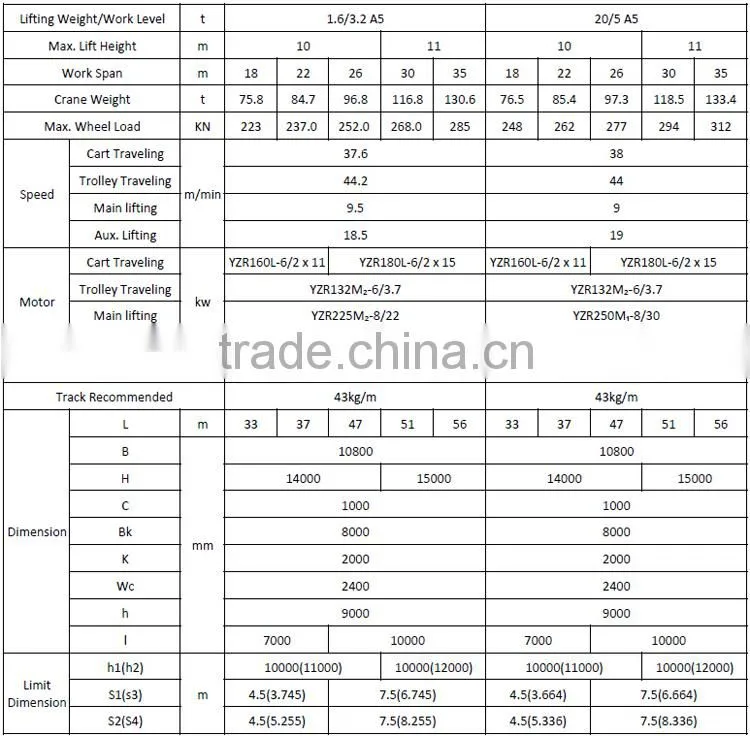 MG Type Double-girder Gantry Crane