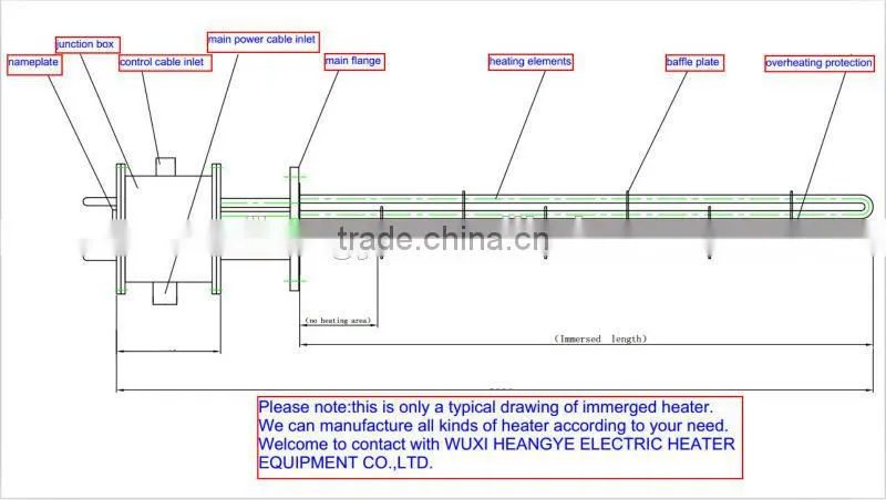 explosion proof industrial immersion tubular heater