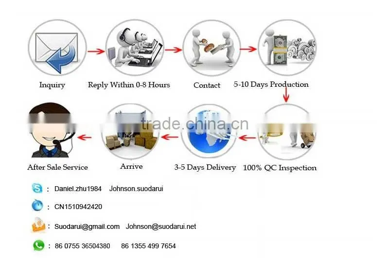 10-50W 1.5h LED Lamp Automatic Emergency Device for LED Lamp Emergency scheme