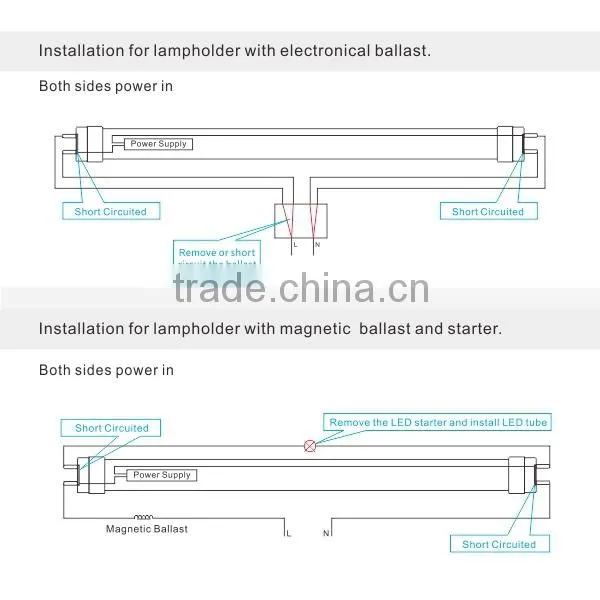 1.2M SMD2835 Circular tube Promotional low price 18w led tube