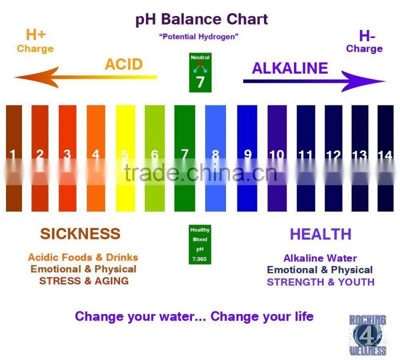 alkaline water pitcher 3.5 liter