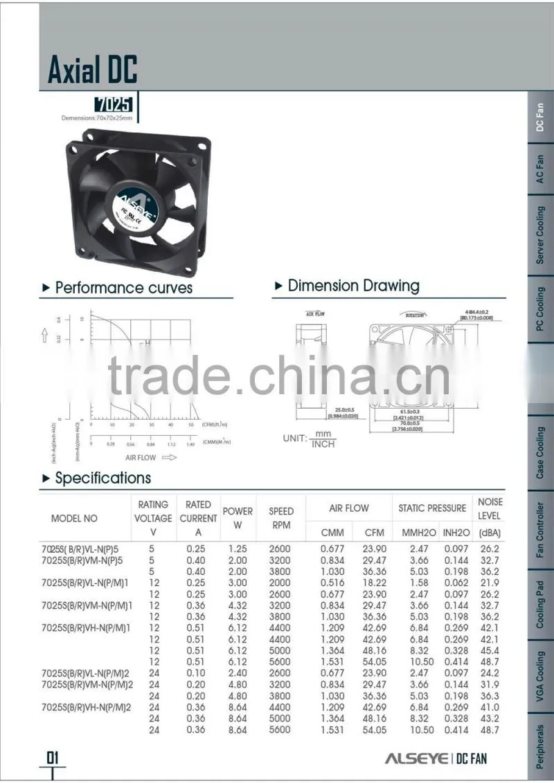 Alseye CB2202 manufacture Wholesale 7025 cooler cpu fan 70*70*25mm dc fan 12v 24v