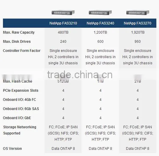 Netapp Data Storage FAS3270 with Expanded I/O