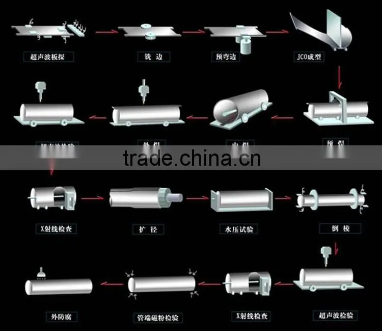 New premium factory price lsaw/ssaw carbon steel pipe