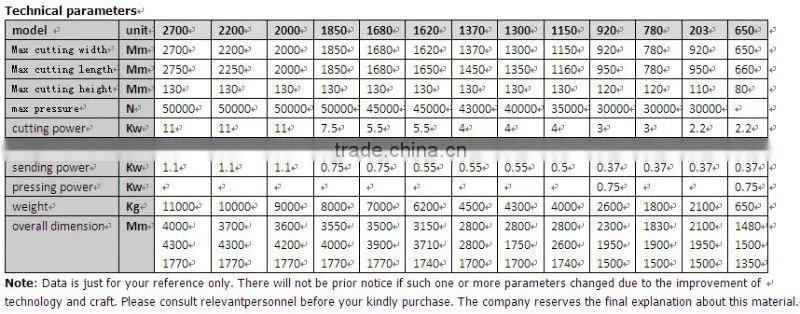 QZYK1370 Hydraulic program-controlled guillotine paper cutters