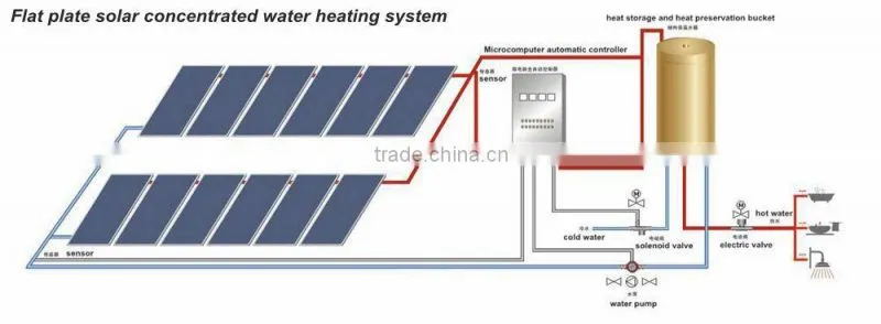Flat solar water heating panel price for solar water heating system