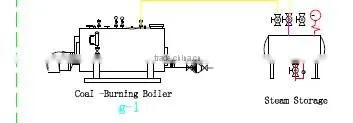 Carbonate drink line